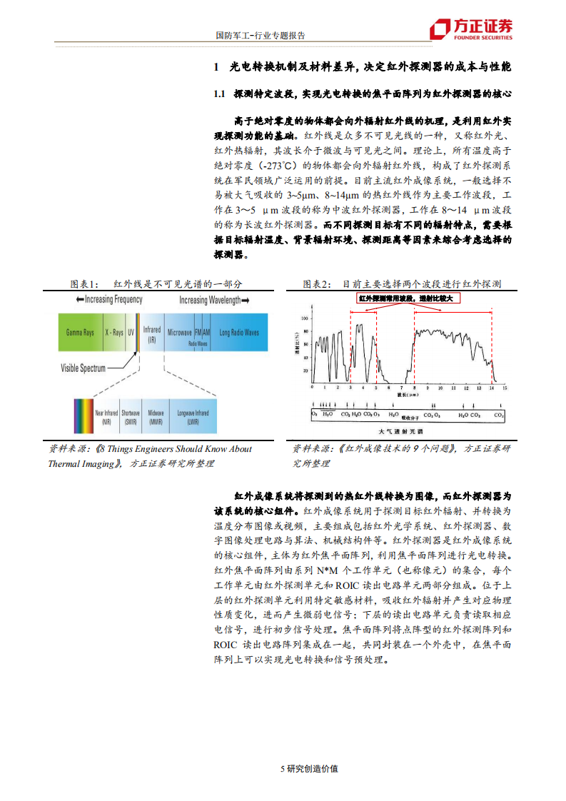 国防军工行业军工﹒信息化专题二红外：蓝海的需求，增量的时代，巨头的成长-190906.pdf 第5页