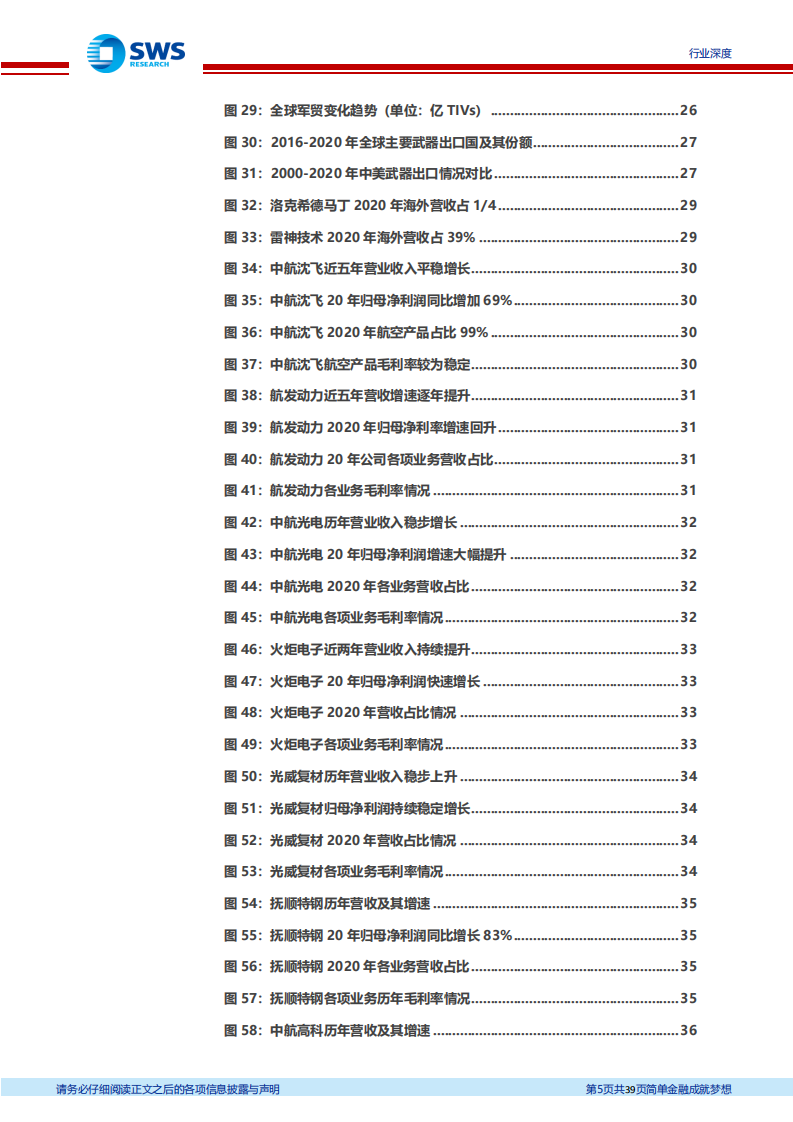 国防军工行业军工策略系列问题之一：如何看待军工行业的空间及其持续性？-210809.pdf 第5页