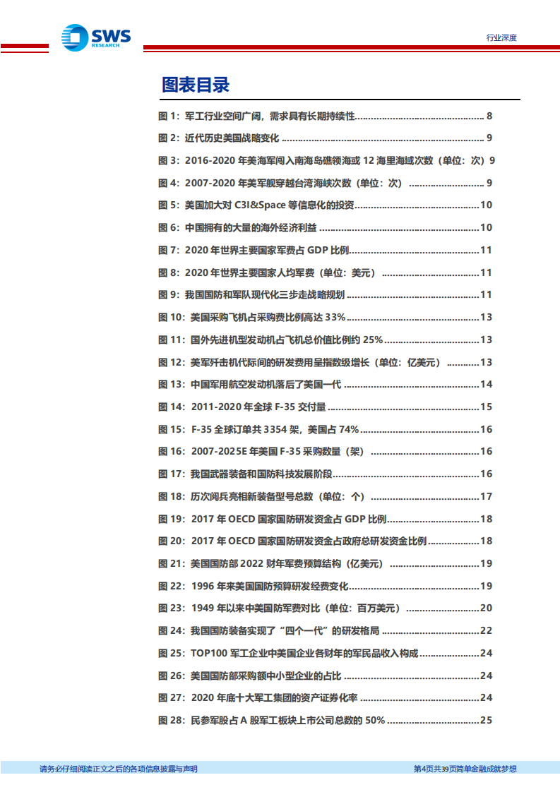 国防军工行业军工策略系列问题之一：如何看待军工行业的空间及其持续性？-210809.pdf 第4页