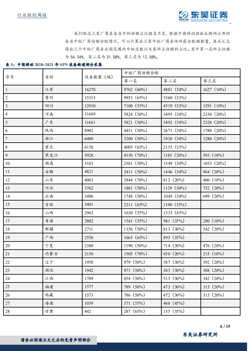 通信行业：5G承载招标、拉开5G规模建设大幕-191227.pdf 第6页