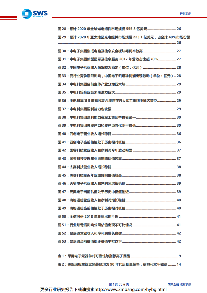 国防军工行业军工电子信息化系列报告之一：军工电子信息化进程加速，自主可控将成为五大装备领域发展趋势-190628.pdf 第5页