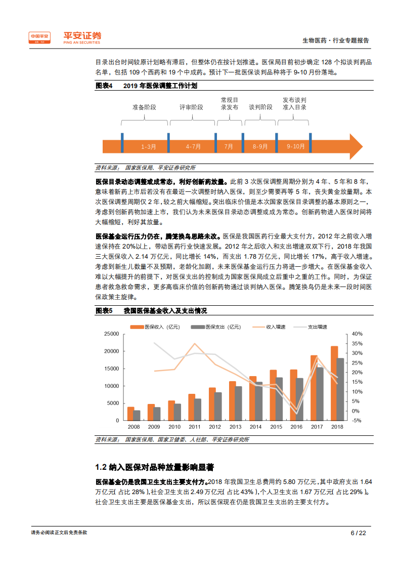 生物医药行业专题报告：新版医保延续腾笼换鸟思路，纳入品种迎放量机会-190829.pdf 第6页