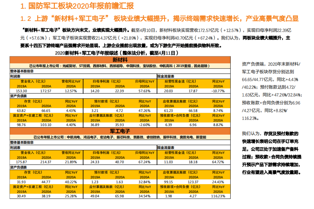 国防军工行业军工年报暨一季报预测基本面分析：&ldquo;军工矛&rdquo;大超预期-210411.pdf 第5页