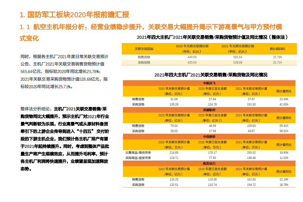 国防军工行业军工年报暨一季报预测基本面分析：&ldquo;军工矛&rdquo;大超预期-210411.pdf 第4页