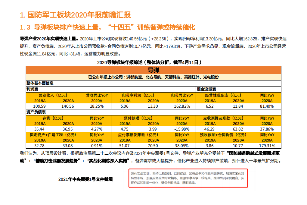 国防军工行业军工年报暨一季报预测基本面分析：&ldquo;军工矛&rdquo;大超预期-210411.pdf 第6页