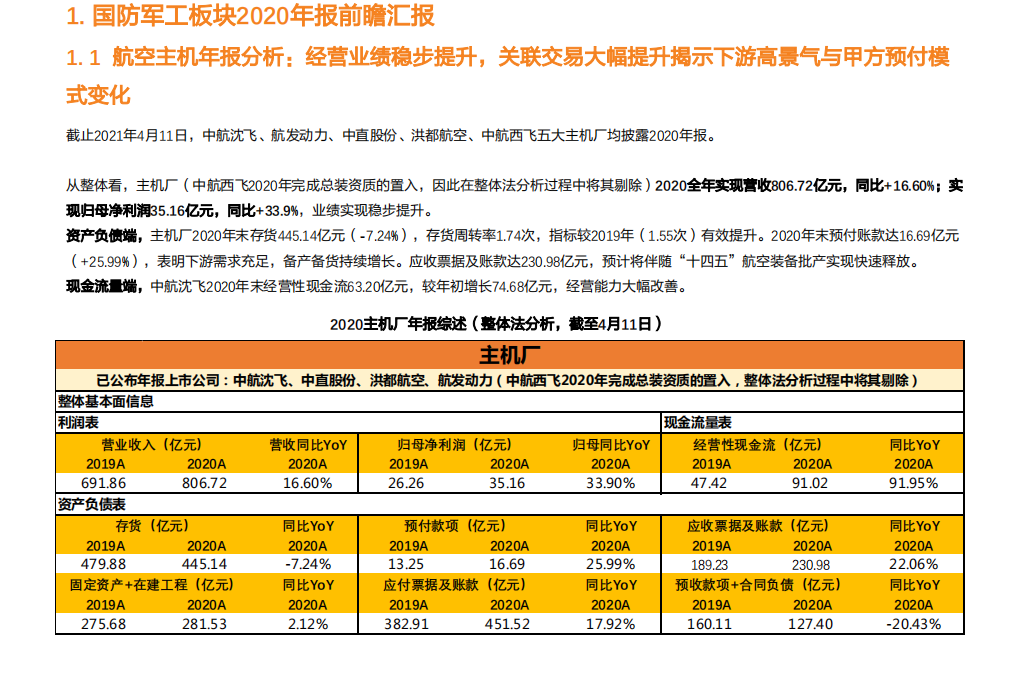 国防军工行业军工年报暨一季报预测基本面分析：&ldquo;军工矛&rdquo;大超预期-210411.pdf 第3页