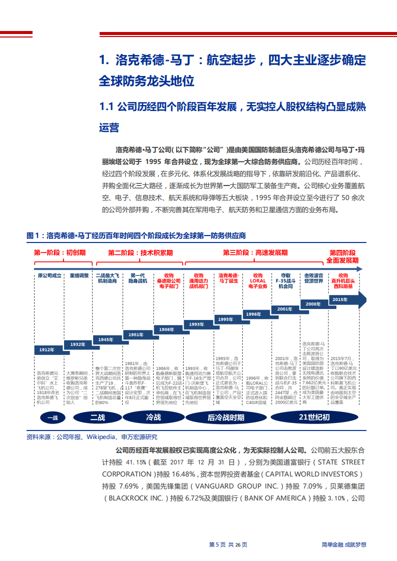 国防军工行业军工海外映射系列之二：研发+并购铸就洛克希德&middot;马丁军工帝国，国内军机龙头爆发可期-181119.pdf 第5页