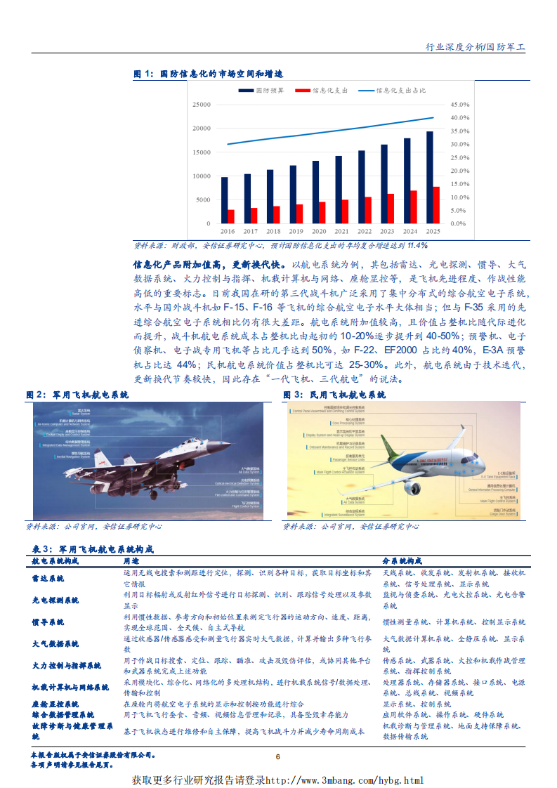 国防军工行业军工信息化系列报告之一：2019年存在较大业绩、估值弹性，长期在于信息化、国产化和更新换代-190225.pdf 第6页