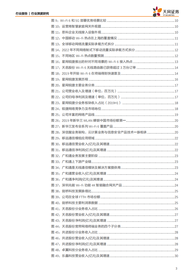 通信行业：5G带动Wi~Fi 6升级需求，终端加速渗透产业链启动在即-200216.pdf 第3页