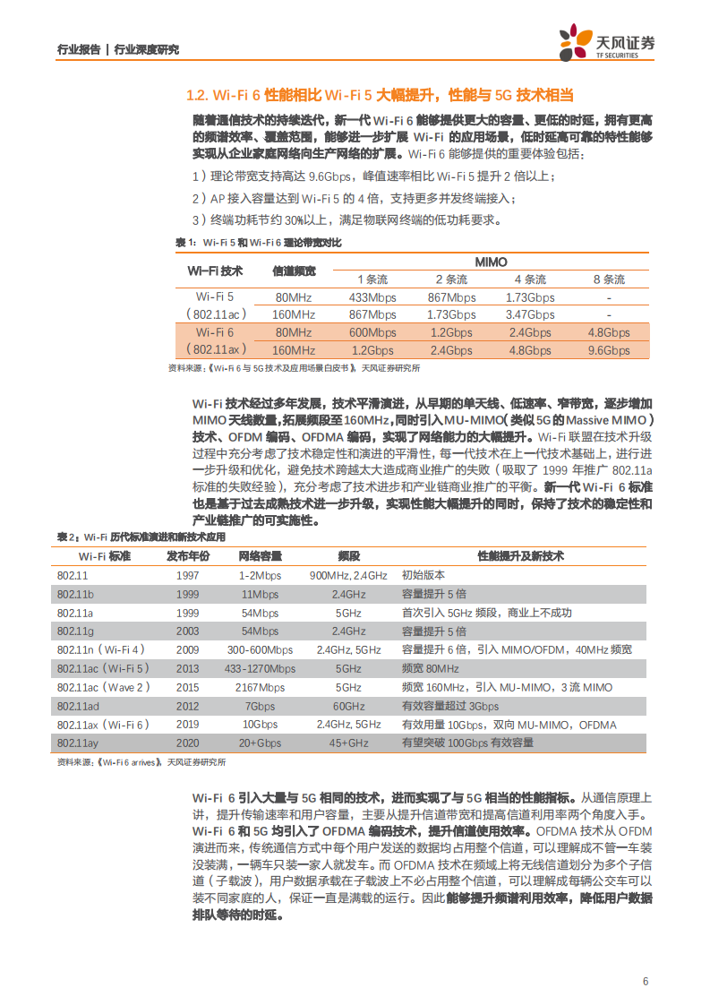 通信行业：5G带动Wi~Fi 6升级需求，终端加速渗透产业链启动在即-200216.pdf 第6页