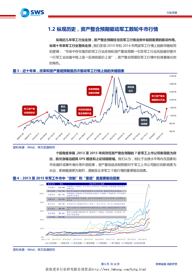 国防军工行业军工资产证券化系列报告之一：军工资产证券化大潮涌动，中电科有望勇立潮头-190411.pdf 第6页