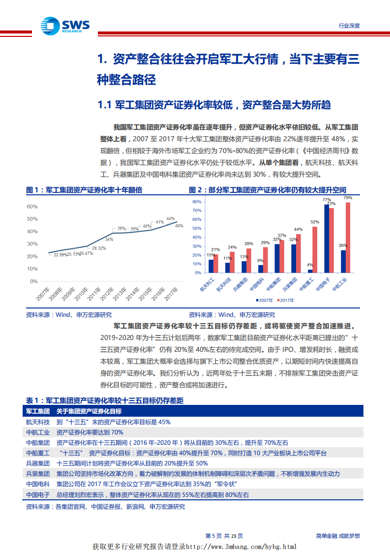 国防军工行业军工资产证券化系列报告之一：军工资产证券化大潮涌动，中电科有望勇立潮头-190411.pdf 第5页