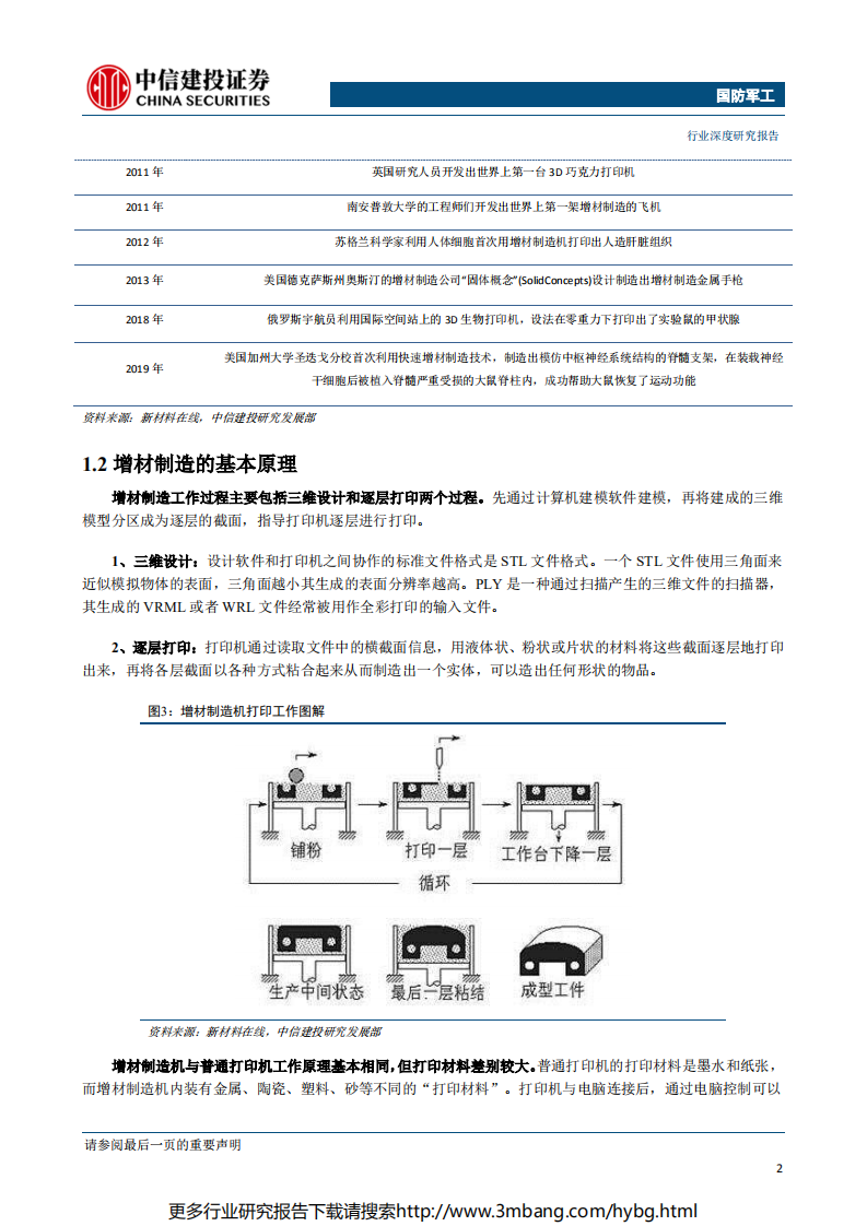 国防军工行业军民融合产业链系列之七：增材制造（一），技术革命方兴未艾，设备制造位居产业核心-190628.pdf 第5页