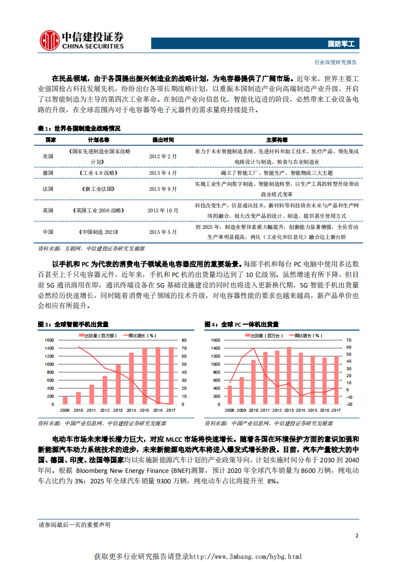 国防军工行业军民融合产业链系列之五：电容器（二），把握机遇提升规模效应，军民融合实现技术突破-190329.pdf 第5页