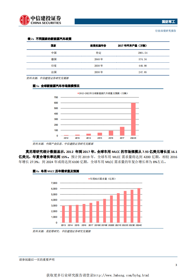 国防军工行业军民融合产业链系列之五：电容器（二），把握机遇提升规模效应，军民融合实现技术突破-190329.pdf 第6页