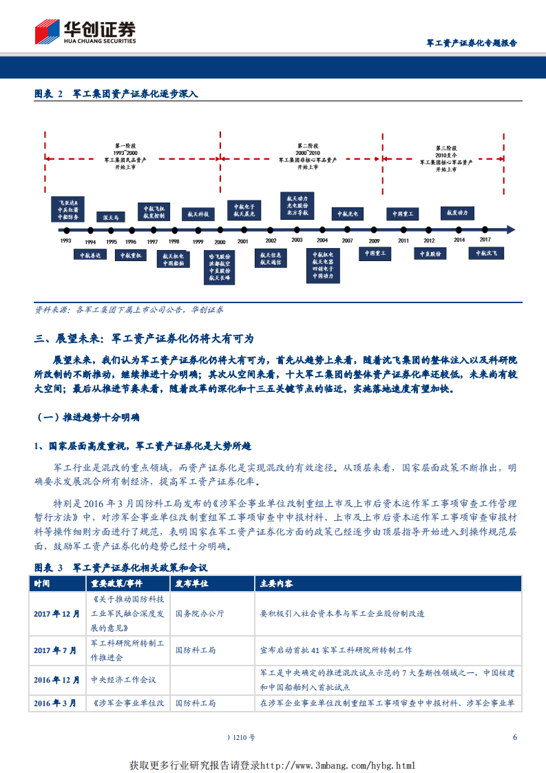 国防军工行业军工资产证券化专题报告：趋势已成，大潮将起-190401.pdf 第6页