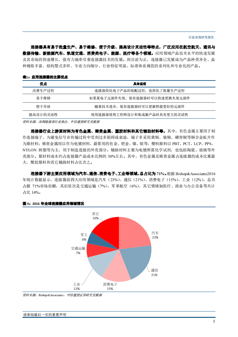 国防军工行业军民融合产业链系列之一：电连接器，行业并购仍将持续，产业升级正在开启-181212.pdf 第5页