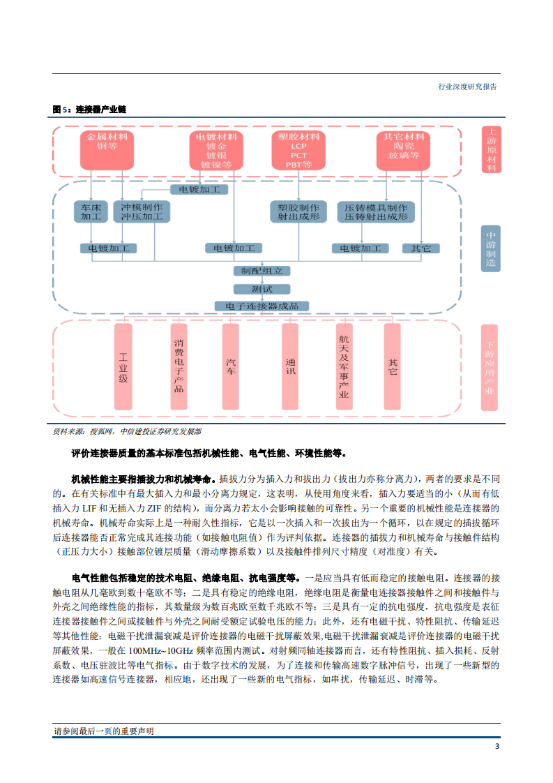 国防军工行业军民融合产业链系列之一：电连接器，行业并购仍将持续，产业升级正在开启-181212.pdf 第6页