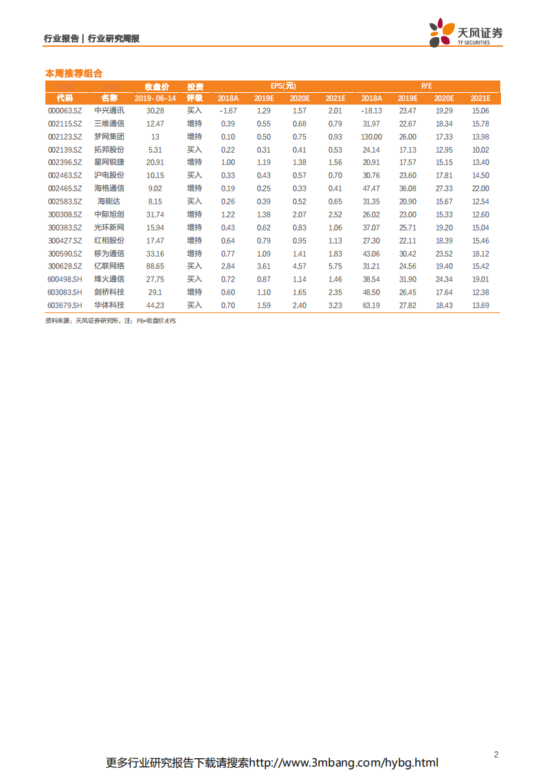 通信行业：5G工程和核心网招标落地，板块将以业绩驱动为核心-190616.pdf 第2页