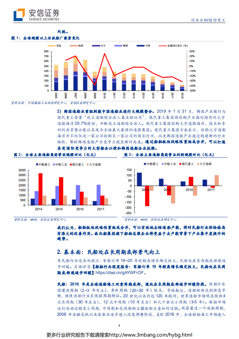 国防军工行业南北船集团筹划战略性重组点评：短期有所刺激，未来还是要看主业发展情况-190702.pdf 第4页