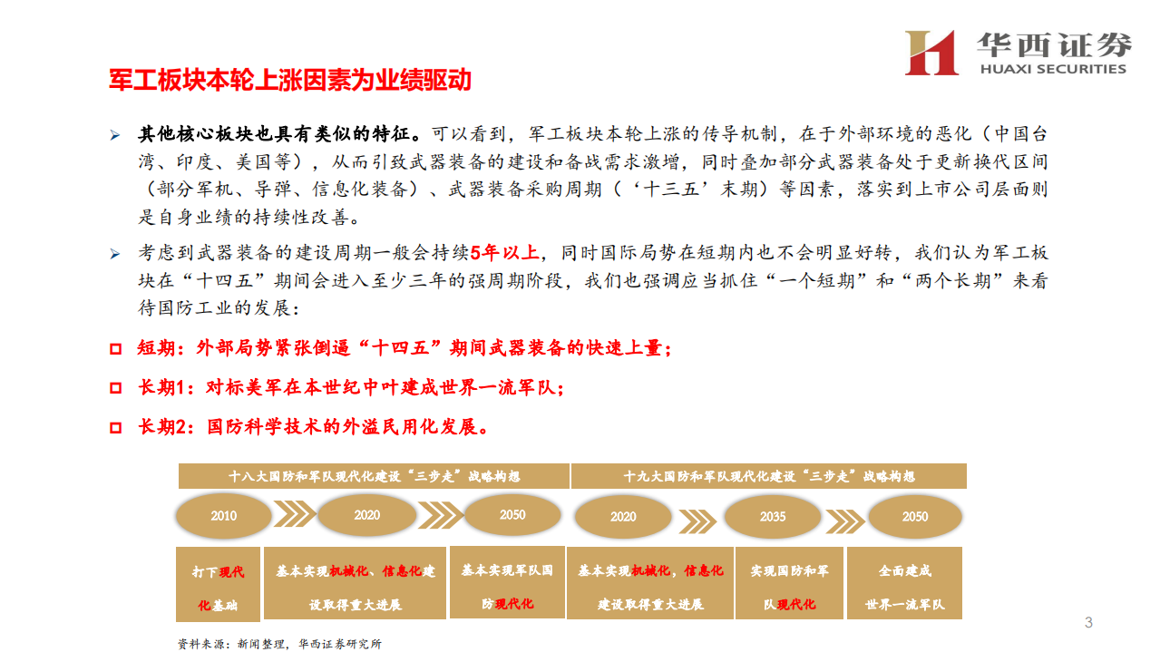 国防军工行业年度策略：进入三年强周期-20201109.pdf 第4页