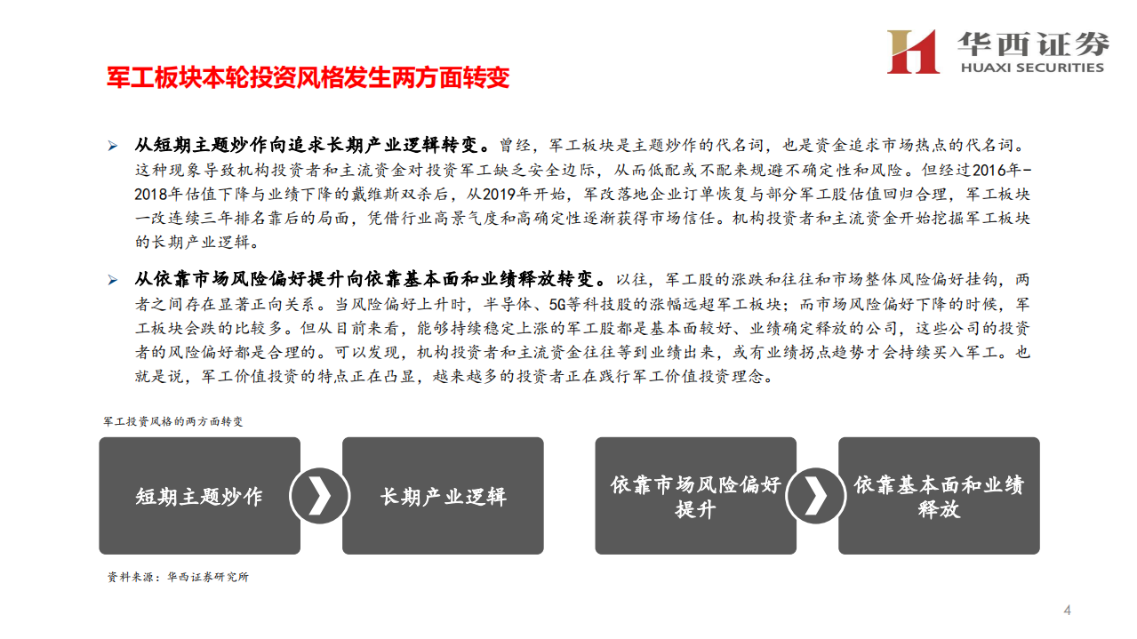 国防军工行业年度策略：进入三年强周期-20201109.pdf 第5页