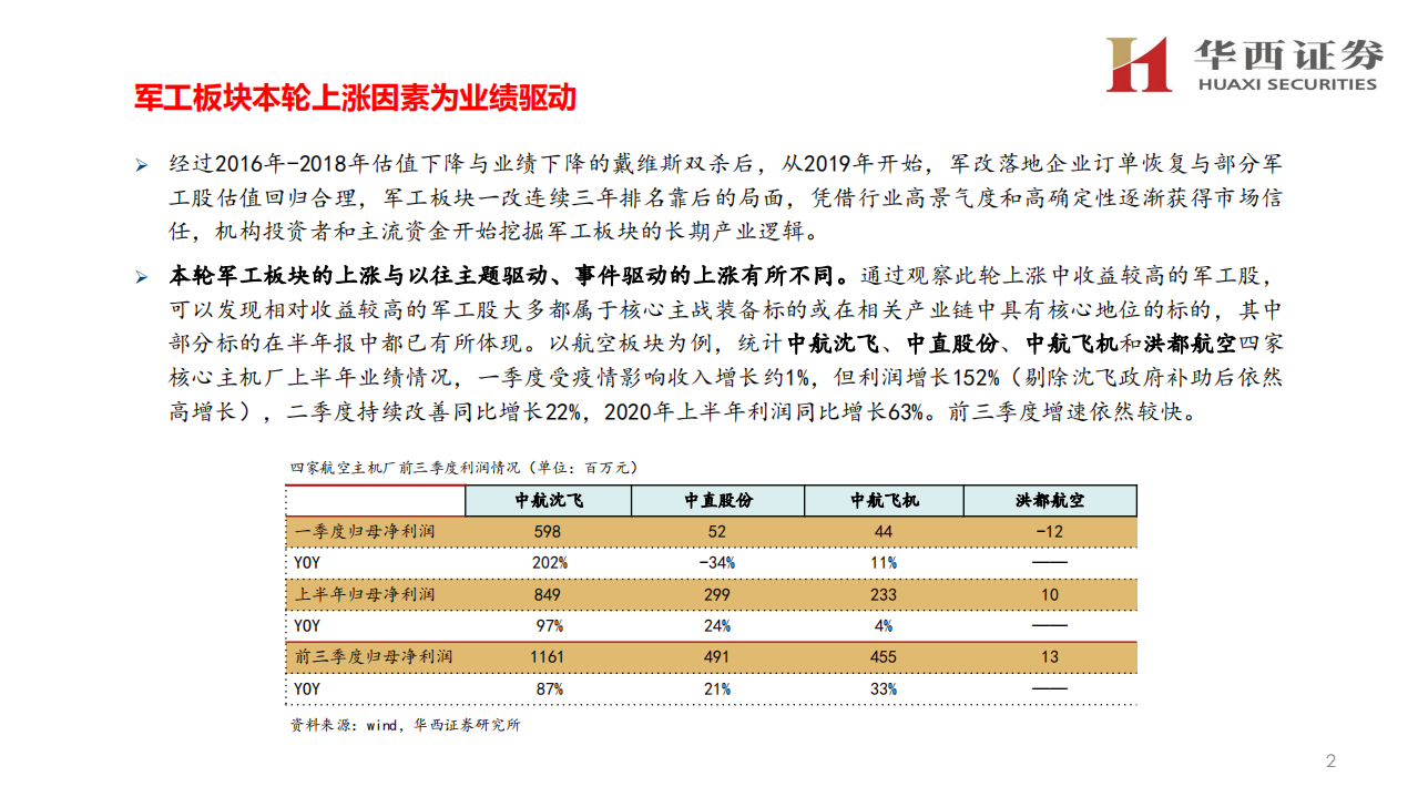 国防军工行业年度策略：进入三年强周期-20201109.pdf 第3页