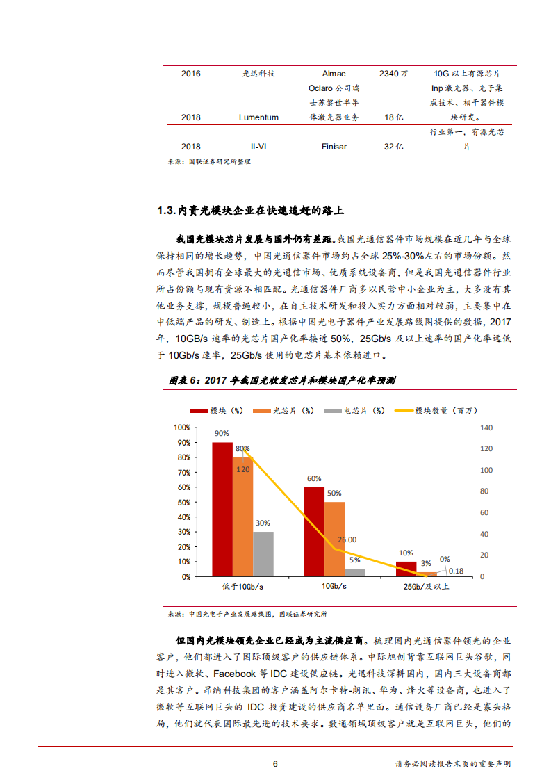 通信行业：5G和数据中心建设拉动光模块需求-181119.pdf 第6页