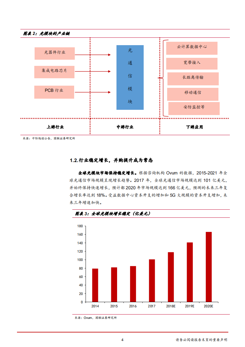 通信行业：5G和数据中心建设拉动光模块需求-181119.pdf 第4页