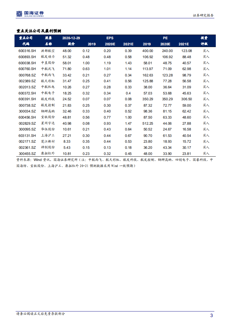 国防军工行业年度策略：十四五景气度加速上行，军工投资进入黄金期-20201230.pdf 第3页