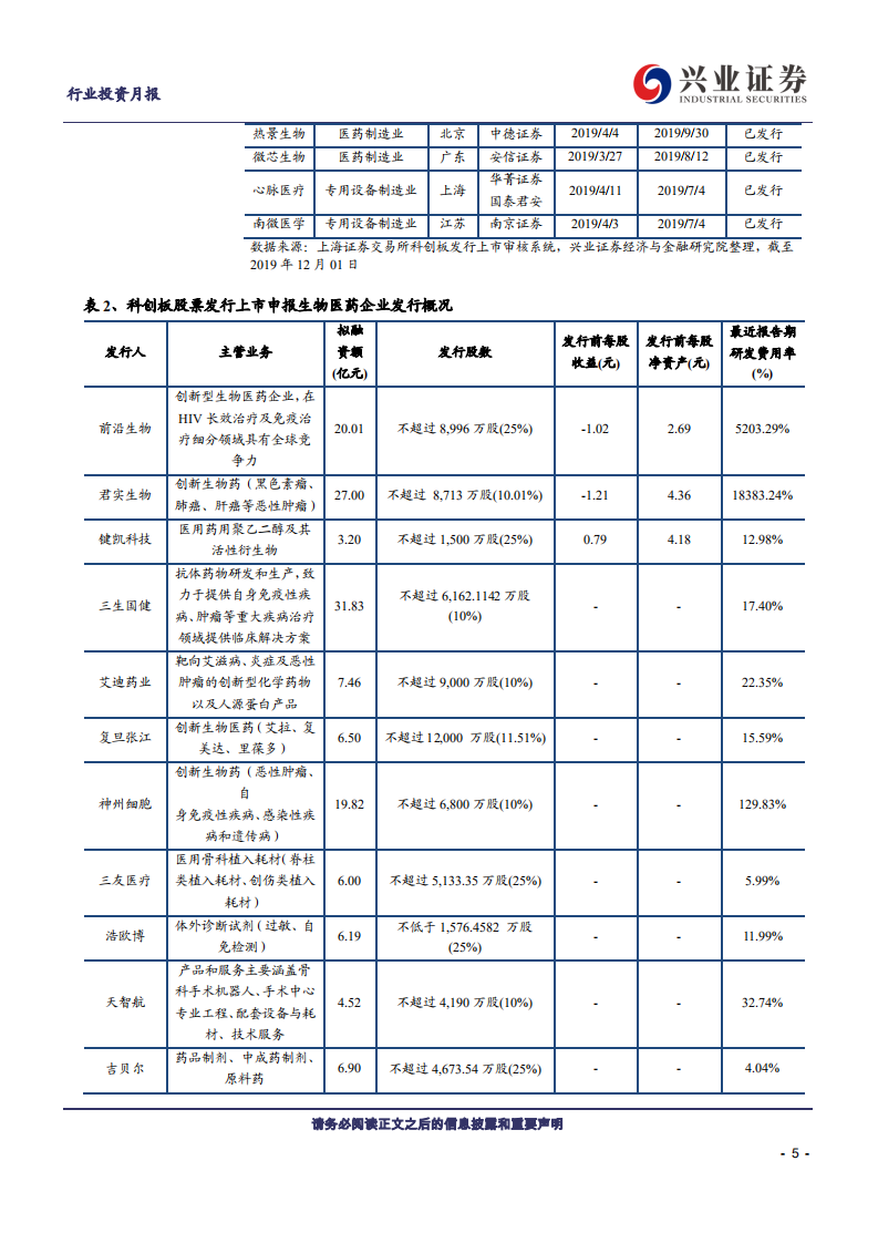 兴证医药科创板生物医药行业投资定期报告：科创板生物医药投资手册第15期-191203.pdf 第5页