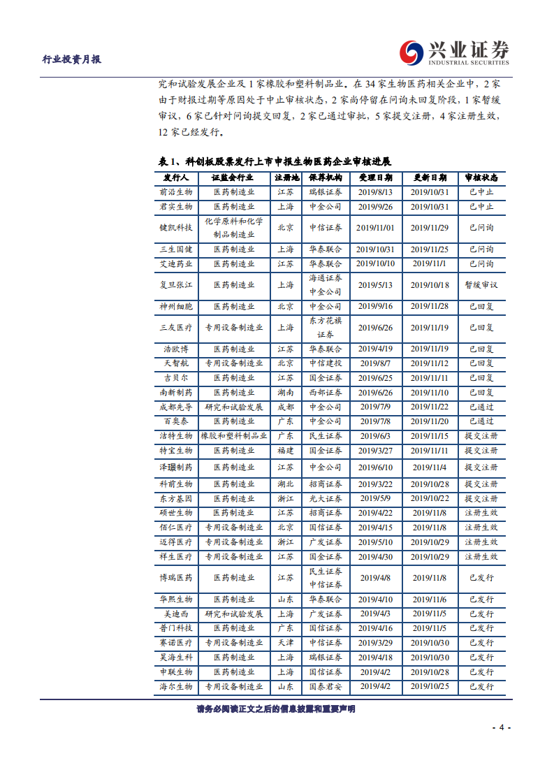 兴证医药科创板生物医药行业投资定期报告：科创板生物医药投资手册第15期-191203.pdf 第4页