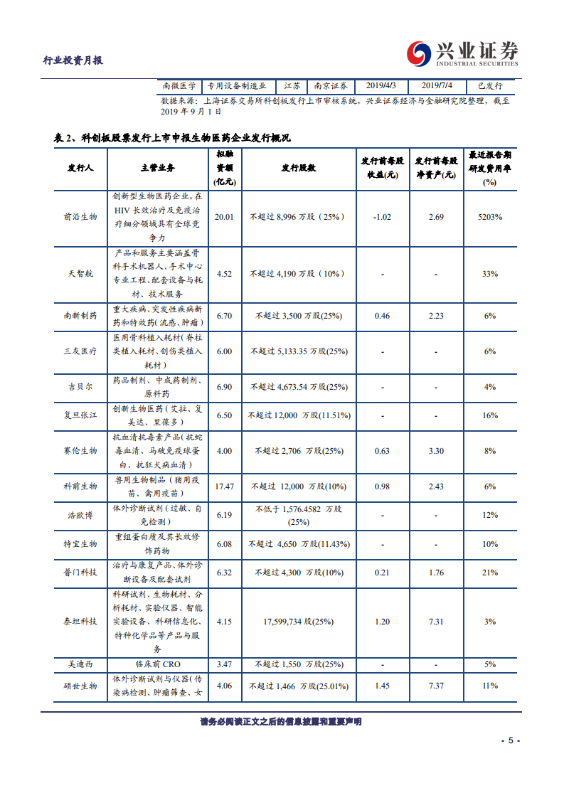 兴证医药科创板医药生物行业投资定期报告：科创板生物医药投资手册第9期-190902.pdf 第5页
