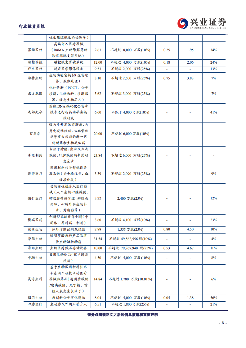 兴证医药科创板医药生物行业投资定期报告：科创板生物医药投资手册第9期-190902.pdf 第6页