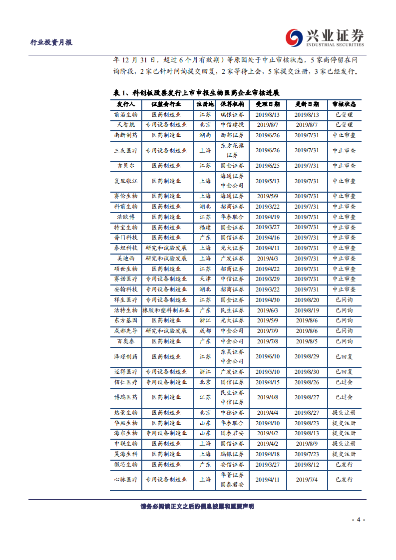 兴证医药科创板医药生物行业投资定期报告：科创板生物医药投资手册第9期-190902.pdf 第4页