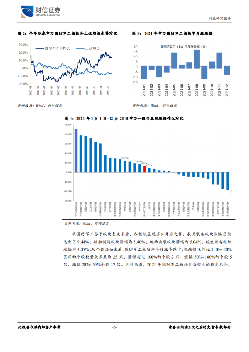 国防军工行业深度：战鹰展翅啸寰宇，飞天直上九重霄-211230.pdf 第6页