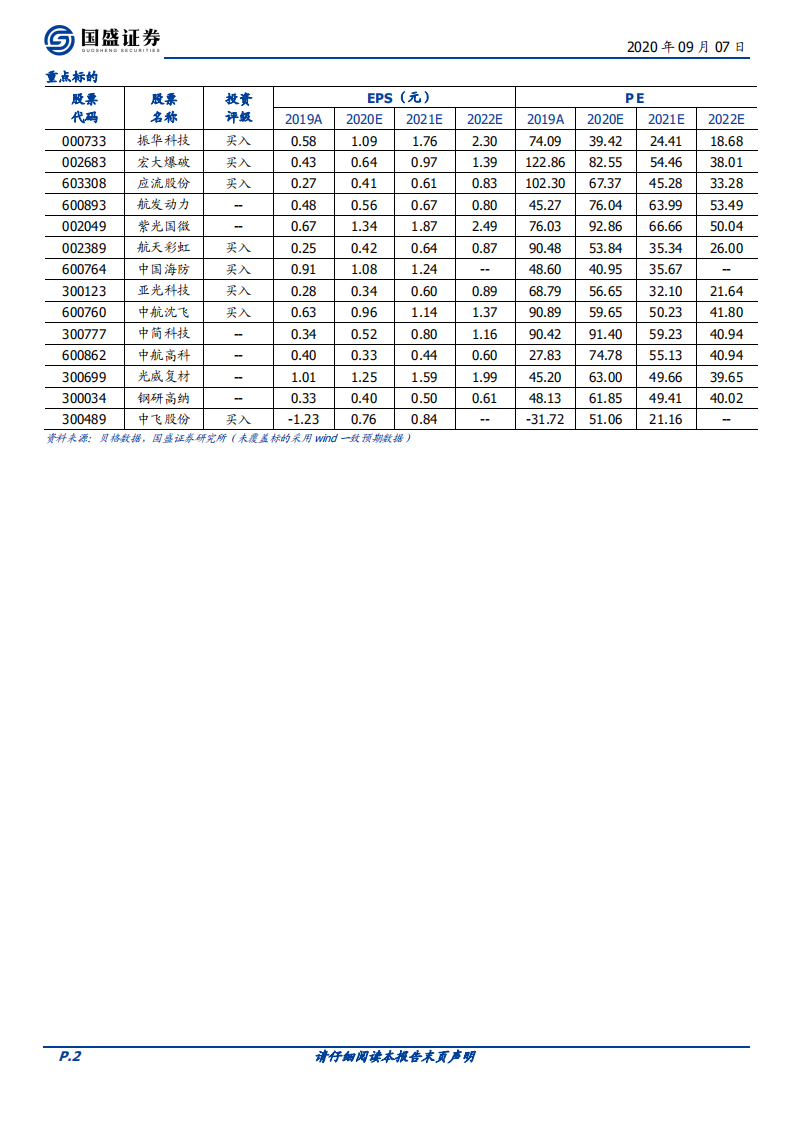 国防军工行业深度：大国崛起，供需共振~迎接军工投资黄金时代-20200907.pdf 第2页