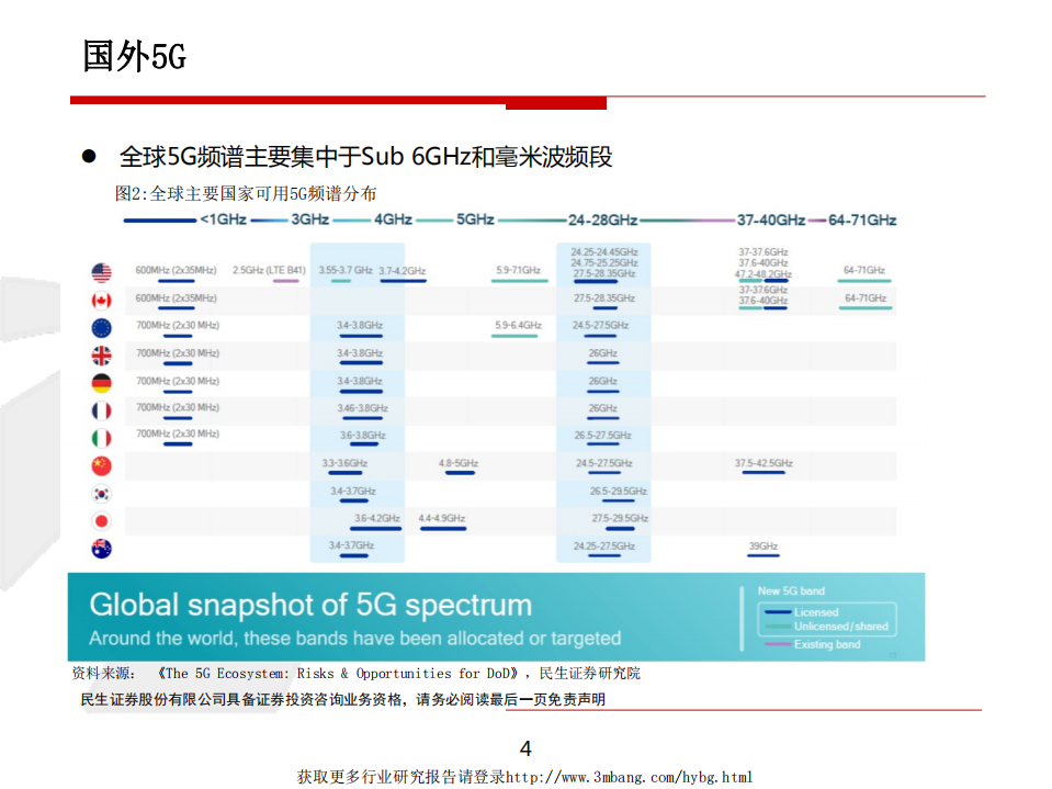 通信行业：5G进展超预期，利好上游产业链-190418.pdf 第4页