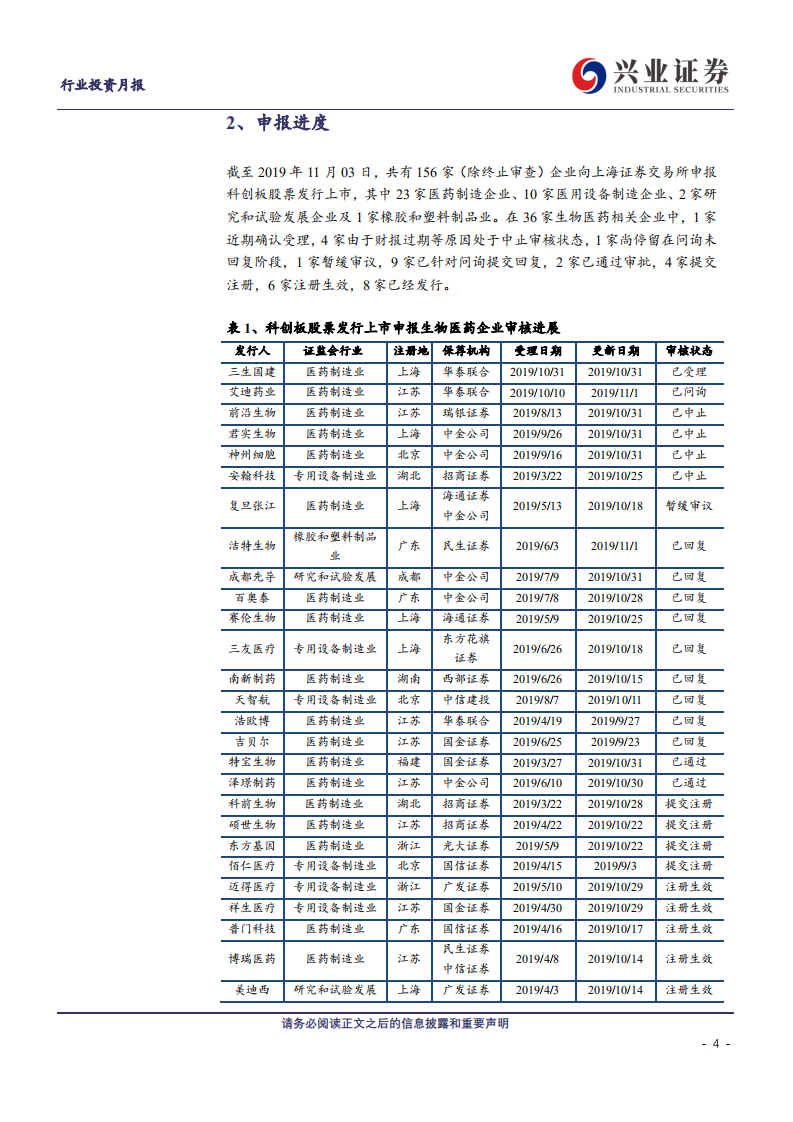 兴证医药行业科创板生物医药投资定期报告：科创板生物医药投资手册第13期-191104.pdf 第4页