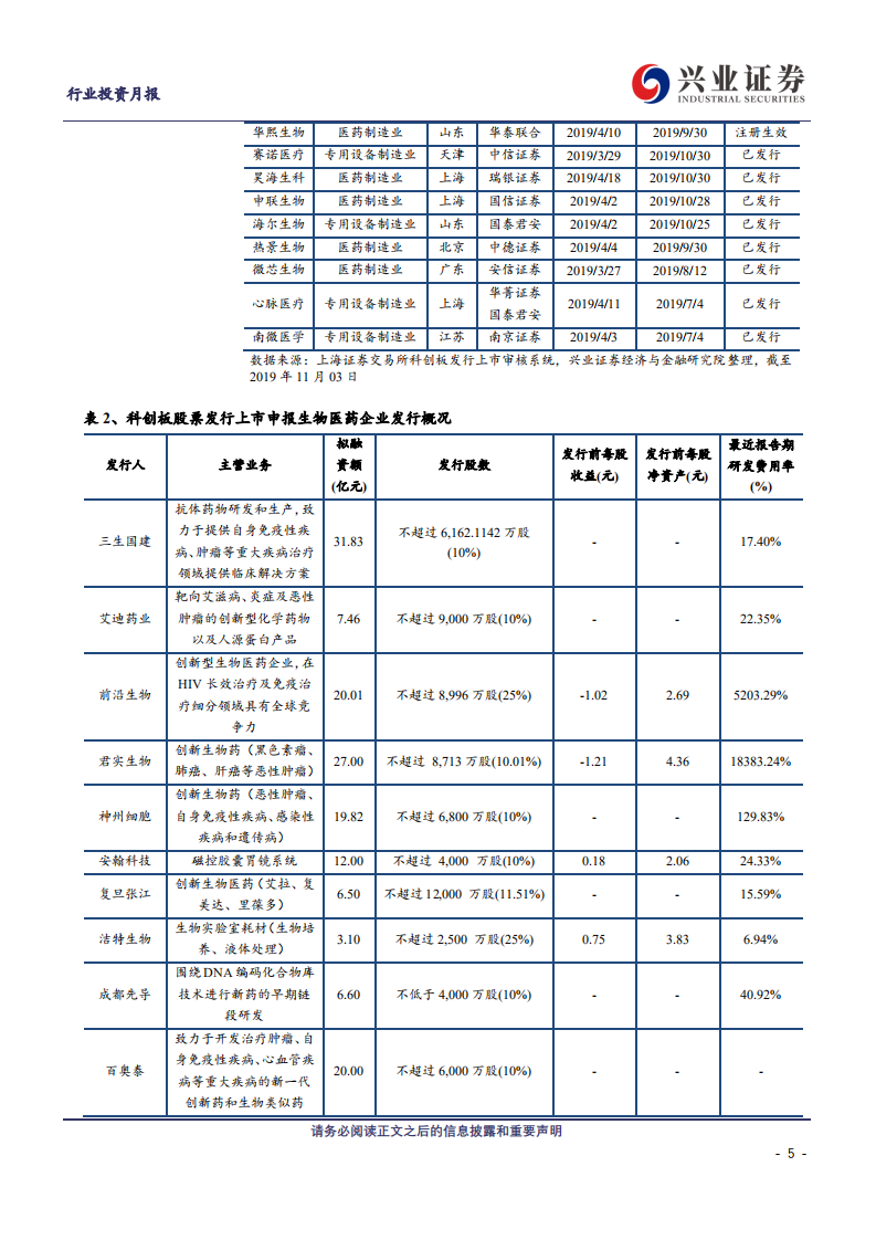 兴证医药行业科创板生物医药投资定期报告：科创板生物医药投资手册第13期-191104.pdf 第5页