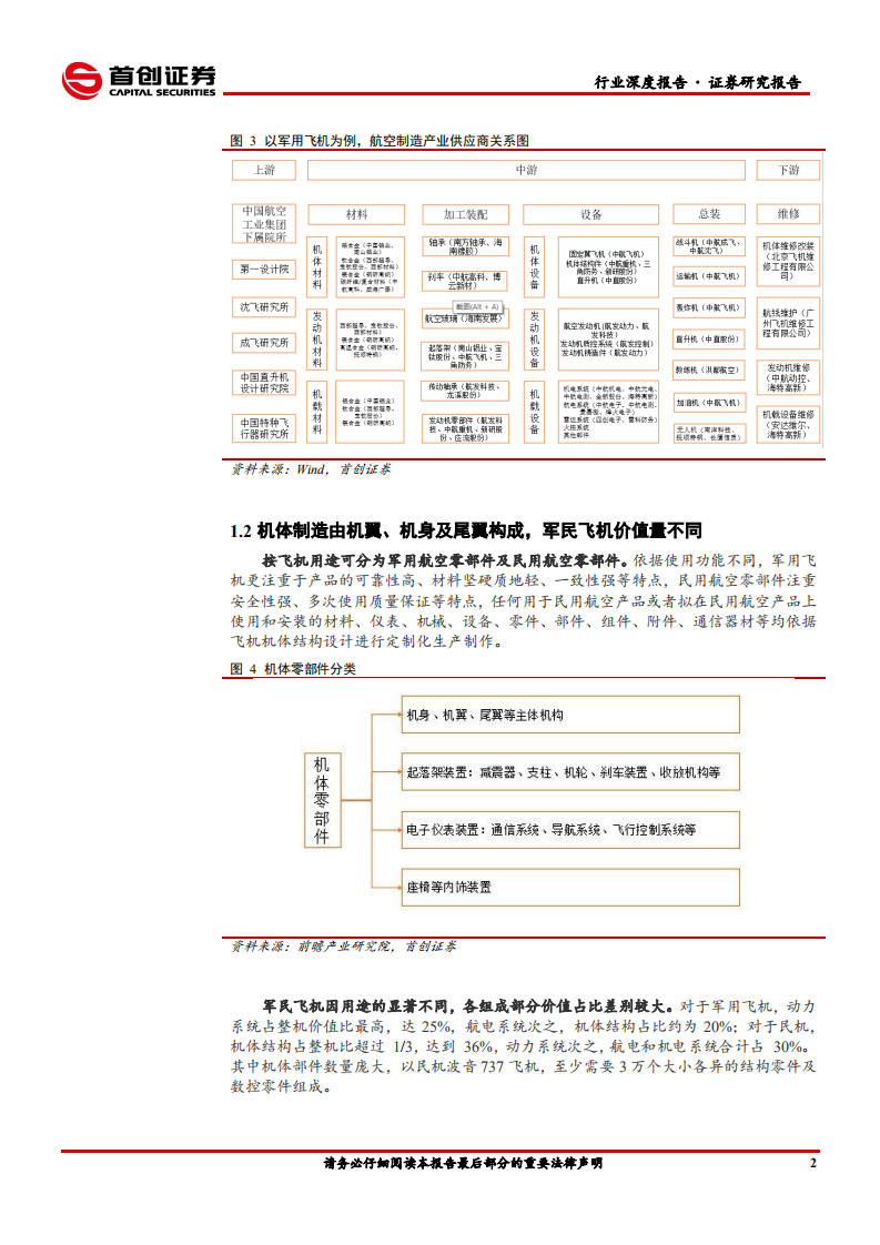 国防军工行业深度报告：航空零部件产业，航空制造中流砥柱、&ldquo;价值提升+下游放量&rdquo;共驱成长-210329.pdf 第6页
