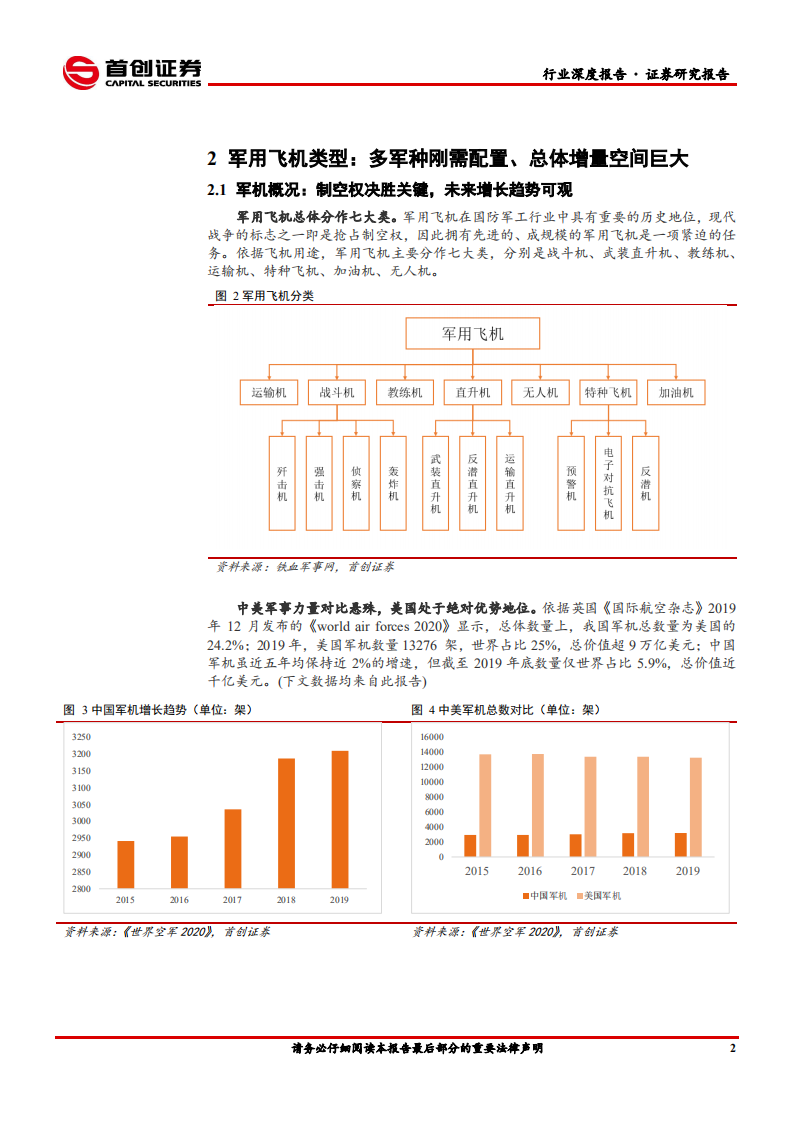 国防军工行业深度报告：军工产业排头兵，军用飞机更新列装迎高峰-20210106.pdf 第6页