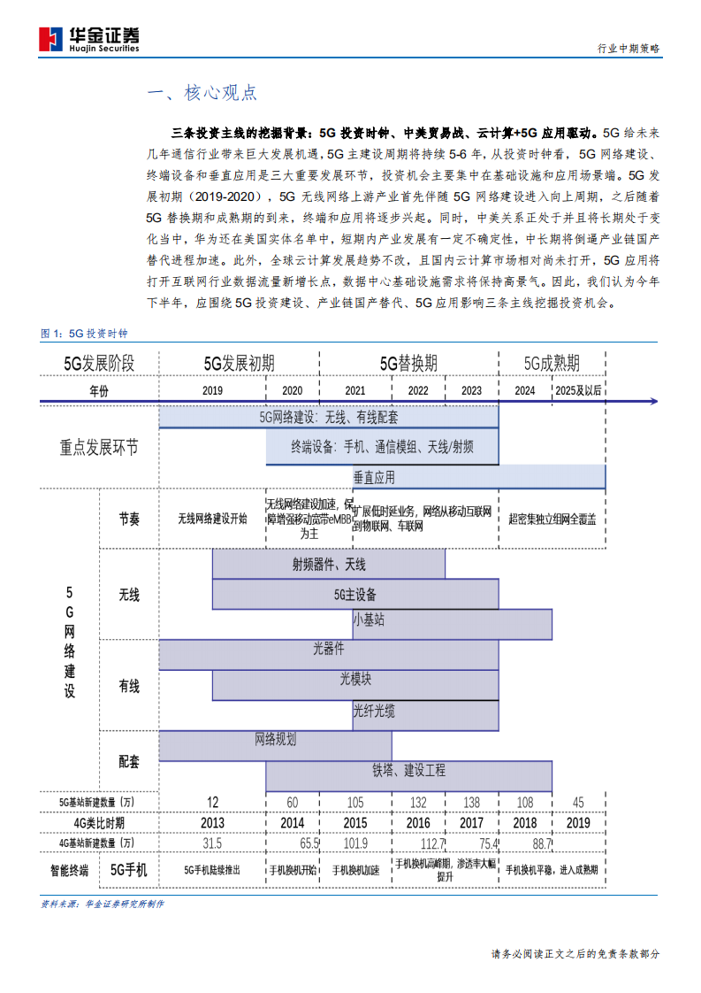 通信行业：5G开启新时代，产业加速国产化-190829.pdf 第5页