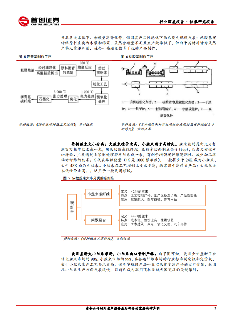国防军工行业深度报告：碳纤复材需求正劲，&ldquo;黑色黄金&rdquo;迎来高景气放量-210108.pdf 第6页