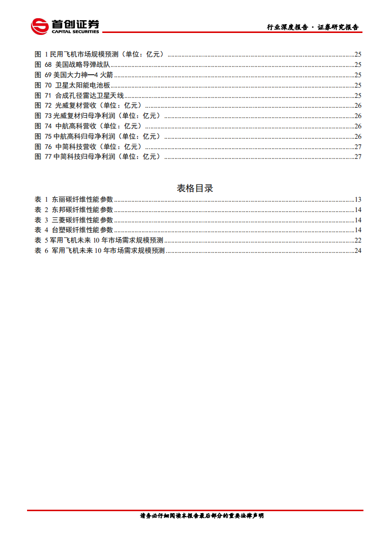 国防军工行业深度报告：碳纤复材需求正劲，&ldquo;黑色黄金&rdquo;迎来高景气放量-210108.pdf 第4页