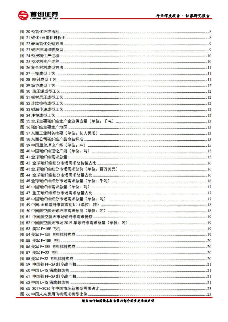 国防军工行业深度报告：碳纤复材需求正劲，&ldquo;黑色黄金&rdquo;迎来高景气放量-210108.pdf 第3页