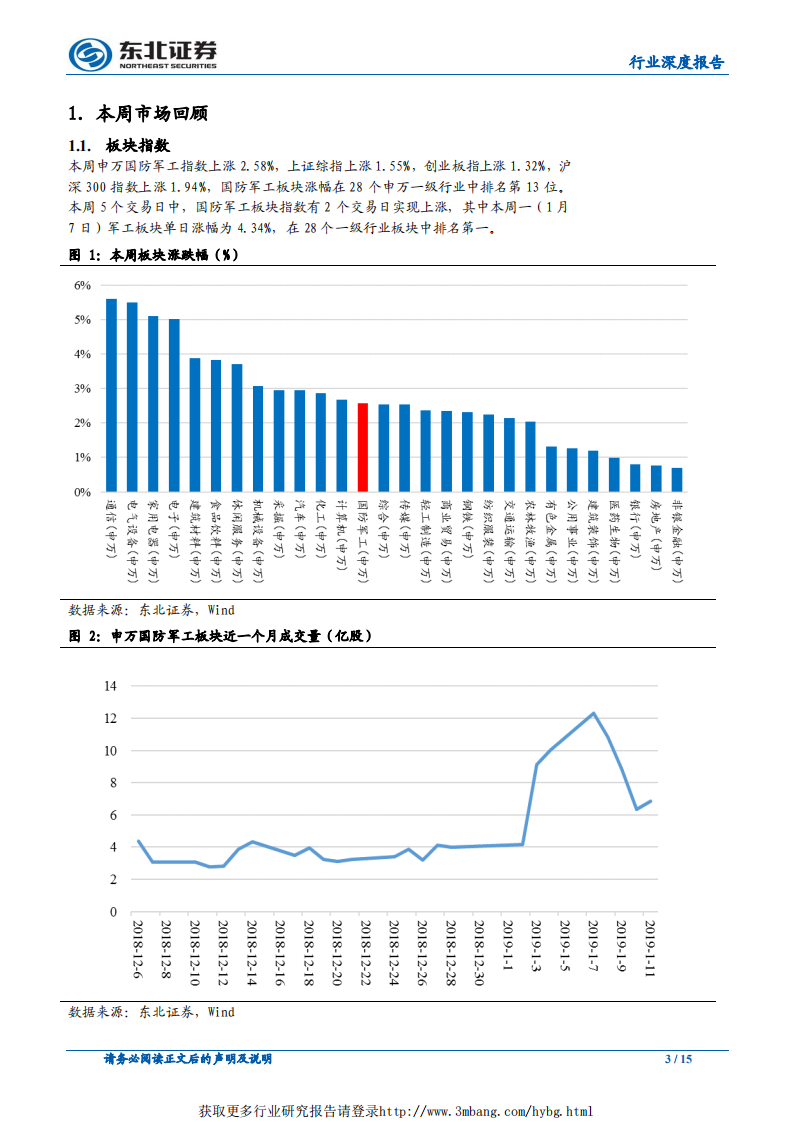 国防军工行业深度报告：行情有望持续，建议超配军工-190113.pdf 第3页