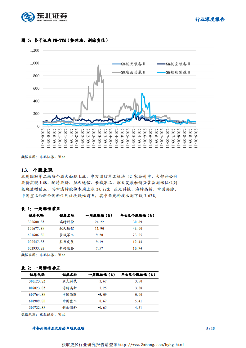 国防军工行业深度报告：行情有望持续，建议超配军工-190113.pdf 第5页