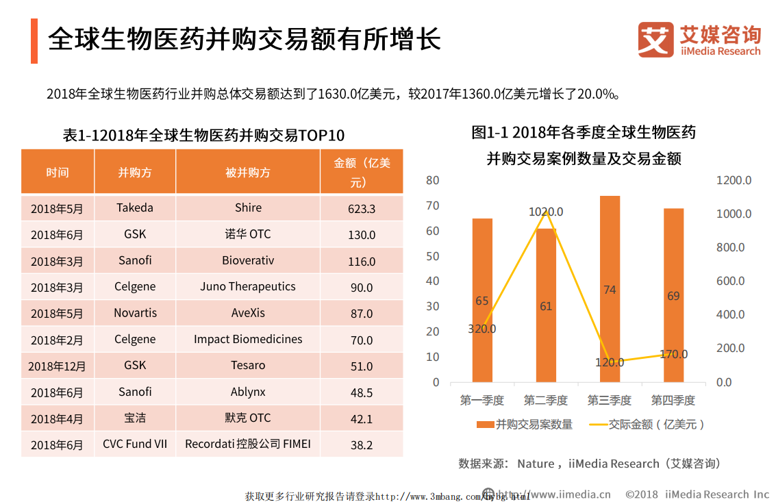 医疗健康行业：2019年中国生物医药产业发展及舆论焦点分析报告-190318.pdf 第6页
