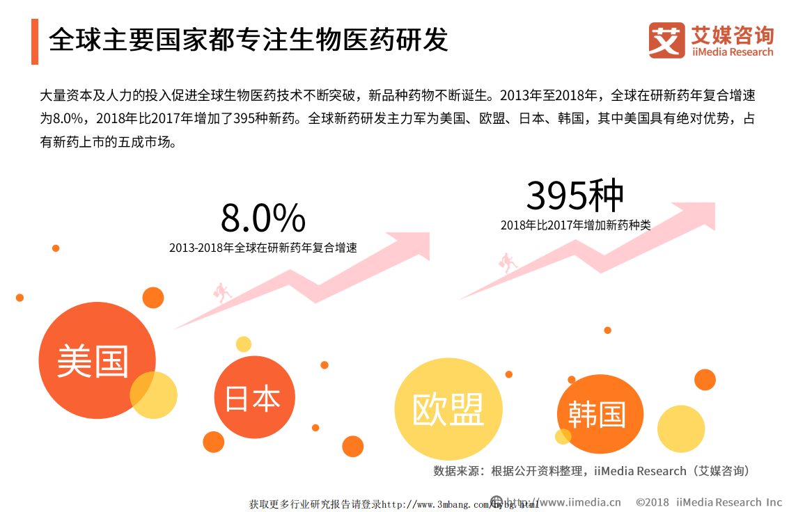 医疗健康行业：2019年中国生物医药产业发展及舆论焦点分析报告-190318.pdf 第5页